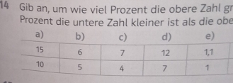 Gib an, um wie viel Prozent die obere Zahl gi 
Prozent die untere Zahl kleiner ist als die obe