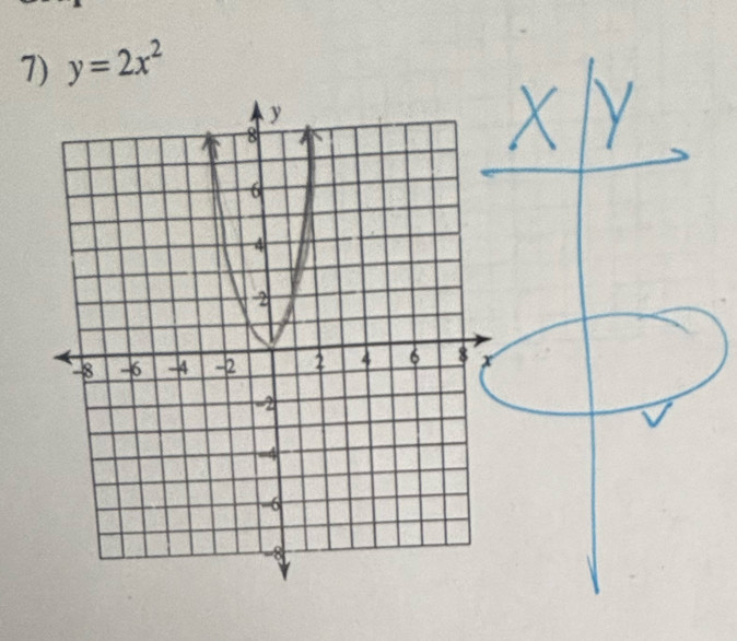 y=2x^2