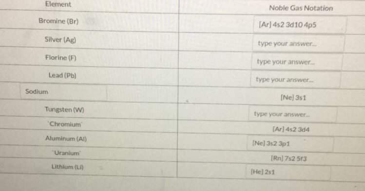 Element Noble Gas Notation