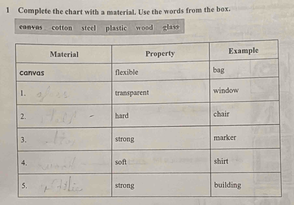 Complete the chart with a material. Use the words from the box. 
eanvas cotton steel plastic wood glass