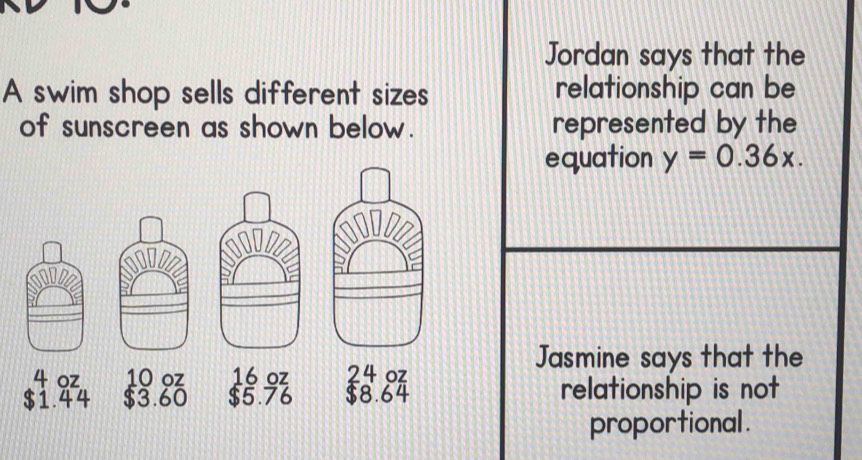 Jordan says that the 
A swim shop sells different sizes: relationship can be 
of sunscreen as shown below. represented by the 
equation y=0.36x. 
Jasmine says that the 
relationship is not 
proportional.