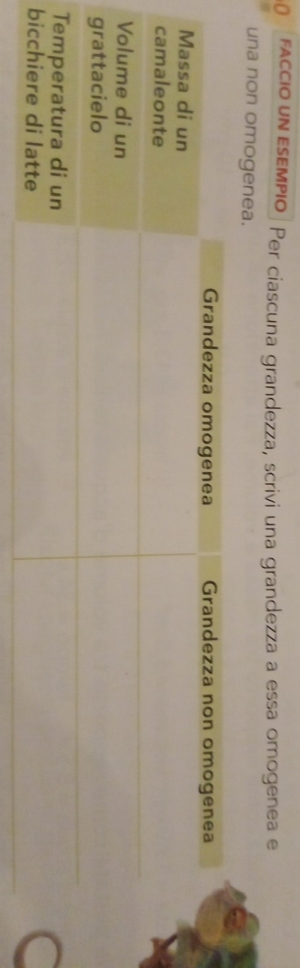 facció un esEMpió Per ciascuna grandezza, scrivi una grandezza a essa omogenea e 
una non omogenea.