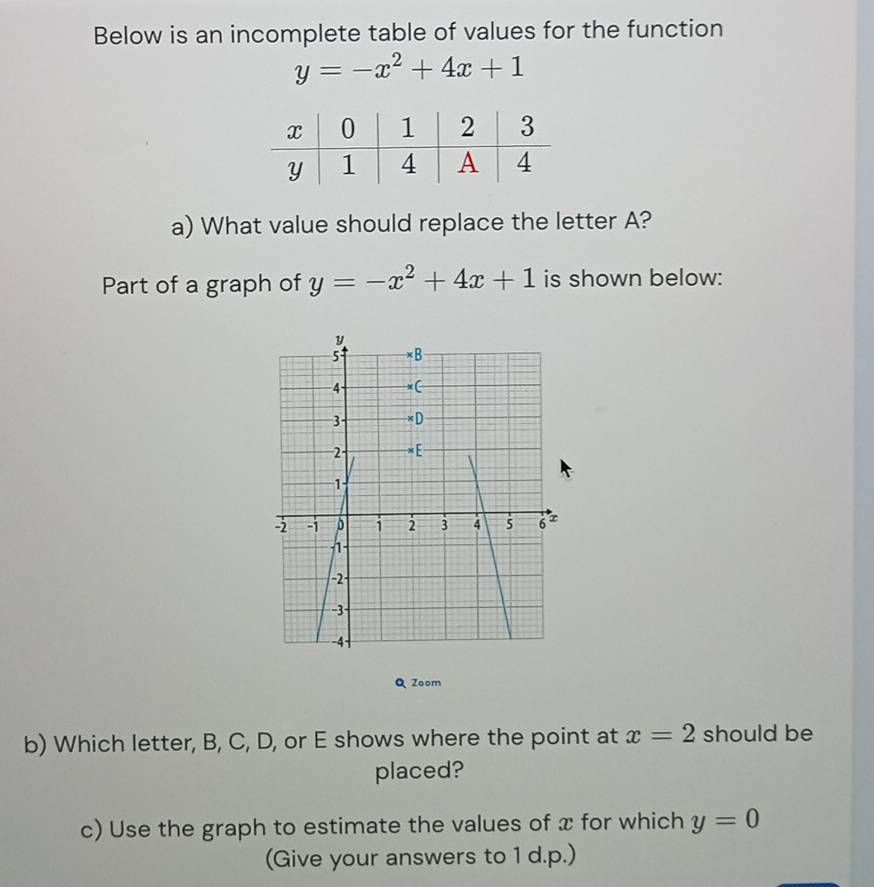 Below is an incomplete table of values for the function
y=-x^2+4x+1
a) What value should replace the letter A? 
Part of a graph of y=-x^2+4x+1 is shown below: 
Q Zoom 
b) Which letter, B, C, D, or E shows where the point at x=2 should be 
placed? 
c) Use the graph to estimate the values of x for which y=0
(Give your answers to 1 d.p.)