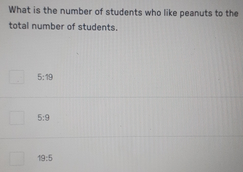 What is the number of students who like peanuts to the
total number of students.
5:19
5:9
19:5