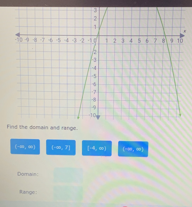 range.
(-∈fty ,∈fty ) (-∈fty ,7] [-4,∈fty ) (-∈fty ,∈fty )
Domain:
Range: