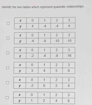 Identify the two tables which represent quadratic relationships.