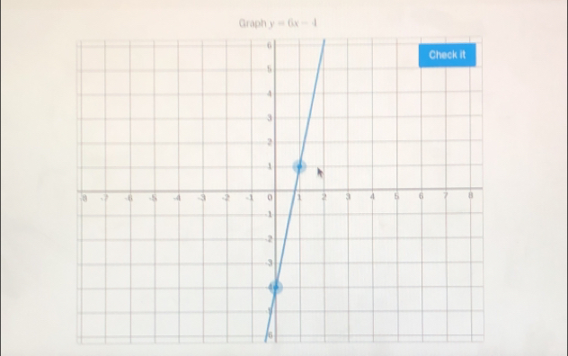 Graph y=6x-4