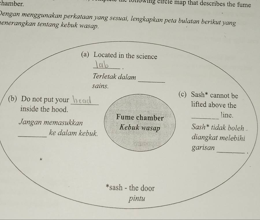 chamber. 
lonowing circle map that describes the fume 
Dengan menggunakan perkataan yang sesuai, lengkapkan peta bulatan berikut yang 
henerangkan tentang kebuk wasap. 
(