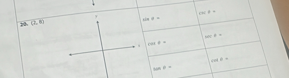 csc θ =
y
20. (2,8)
sin θ =
sec θ =
x cos θ =
cot θ =
tan θ =