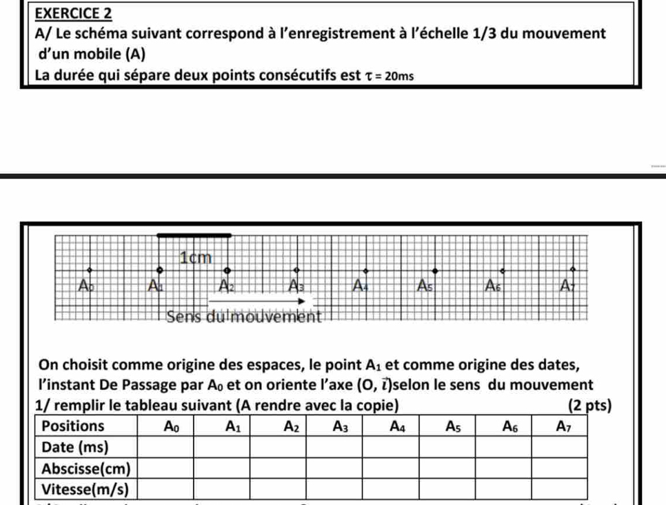 A/ Le schéma suivant correspond à l'enregistrement à l'échelle 1/3 du mouvement
d’un mobile (A)
La durée qui sépare deux points consécutifs est tau =20ms
On choisit comme origine des espaces, le point A_1 et comme origine des dates,
l’instant De Passage par A₀ et on oriente l’axe (0,vector l) selon le sens du mouvement
1/ remplir le tableau suivant (A rendre avec la copie) (2 pts)