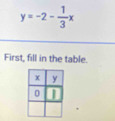 y=-2- 1/3 x
First, fill in the table.