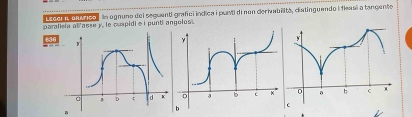 LEGCI IL GRAFICO In ognuno dei seguenti grafici indica i punti di non derivabilità, distinguendo i flessi a tangente 
parallela all’asse y, le cuspidi e i punti angolosi.
636

a