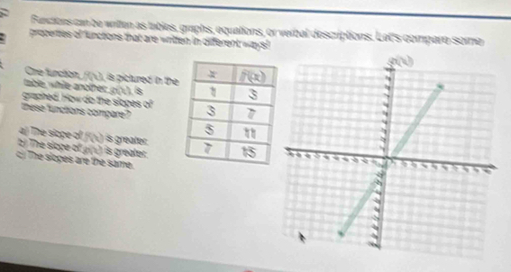 Functions can be written as tables, graphs, equations, or verbal descriptions. Let's compare some
properties of functions that are written in different ways!
Cre function, f(), is pictured in the
table, while another g(1). Is
graphed. How do the slopes x^2
these functions compare? 
aj The siope of f ) s greater
t) The slope of y(1) is greater.  
c The slopes are the same.