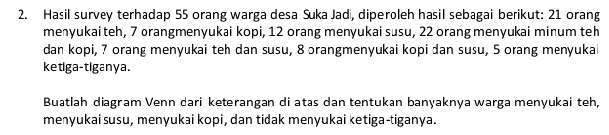 Hasil survey terhadap 55 orang warga desa Suka Jadi, diperoleh hasil sebagai berikut: 21 orang 
menyukai teh, 7 orangmenyukai kopi, 12 orang menyukai susu, 22 orang menyukai minum teh 
dan kopi, 7 orang menyukai teh dan susu, 8 ɔrangmenyukai kopi dan susu, 5 orang menyukai 
ketiga-tiganya. 
Buatlah diagram Venn dari keterangan di atas dan tentukan banyaknya warga menyukai teh, 
menyukai susu, menyukai kopi, dan tidak menyukai ketiga-tiganya.