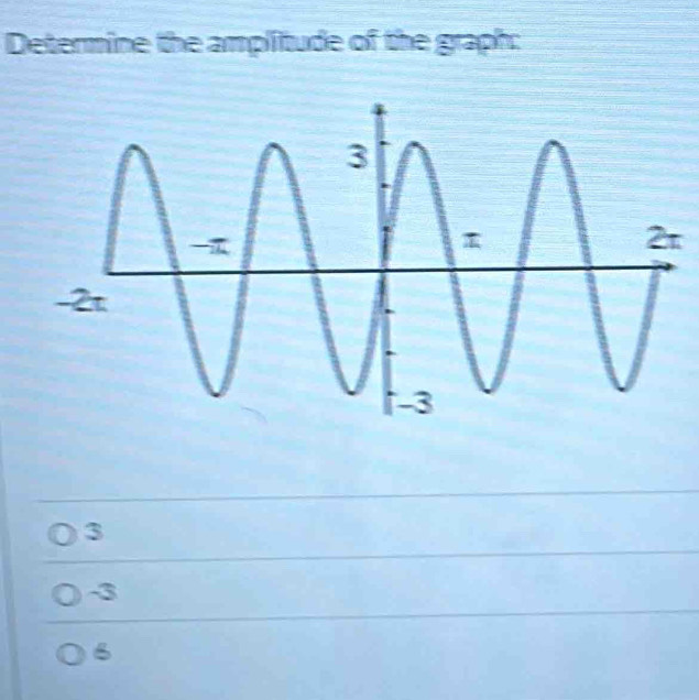 Determine the amplitude of the graph:
3
-3
6