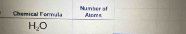 Number of 
Chemical Formula Atoms
H_2O