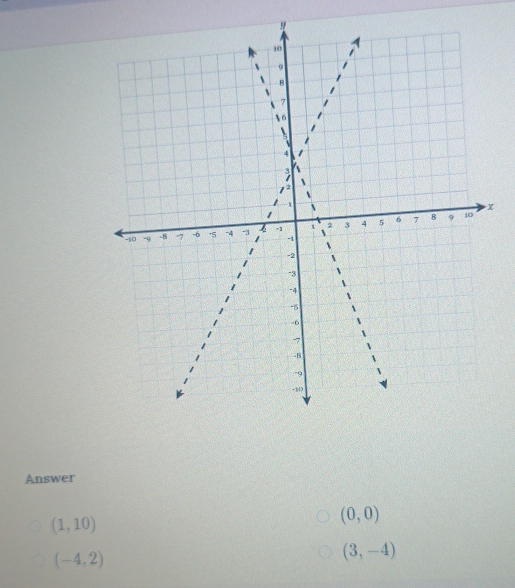 Answer
(1,10)
(0,0)
(-4,2)
(3,-4)