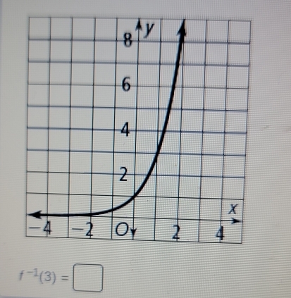 f^(-1)(3)=□