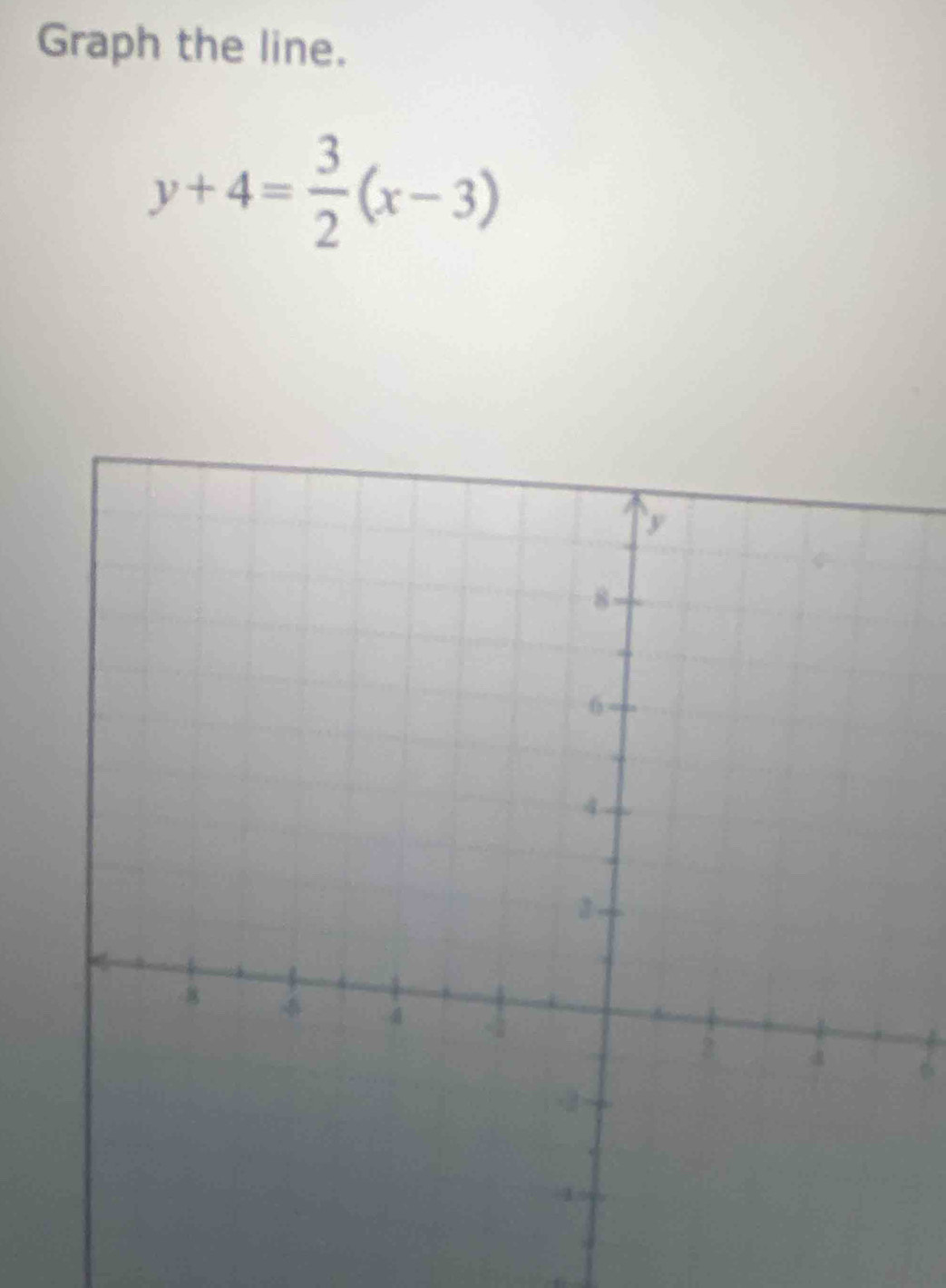 Graph the line.
y+4= 3/2 (x-3)