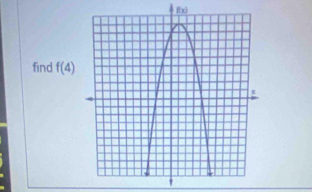 f(x)
find f(4)