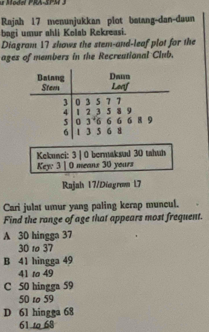 Model PRA-SPM 3
Rajah 17 menunjukkan plot batang-dan-daun
bagi umur ahli Kolab Rekreasi.
Diagram 17 shows the stem-and-leaf plot for the
ages of members in the Recreational Club.
Kekunci: 3 | 0 bermaksud 30 tahuh
Key: 3 ] 0 means 30 years
Rajal 17/Diagram 17
Cari julat umur yang paling kerap muncul.
Find the range of age that appears most frequent.
A 30 hingga 37
30 to 37
B 41 hingga 49
41 to 49
C 50 hingga 59
50 to 59
D 61 hingga 68
61 to 68