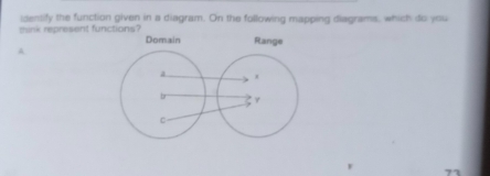 identify the function given in a diagram. On the following mapping diagrams, which do you 
mink represent functions? 
A.
77