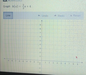 Graph h(x)= 2/3 x+4. 
Line Undo Redo x Reset
3