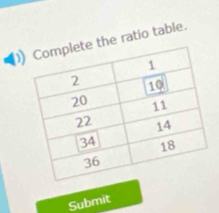 a the ratio table. 
Submit