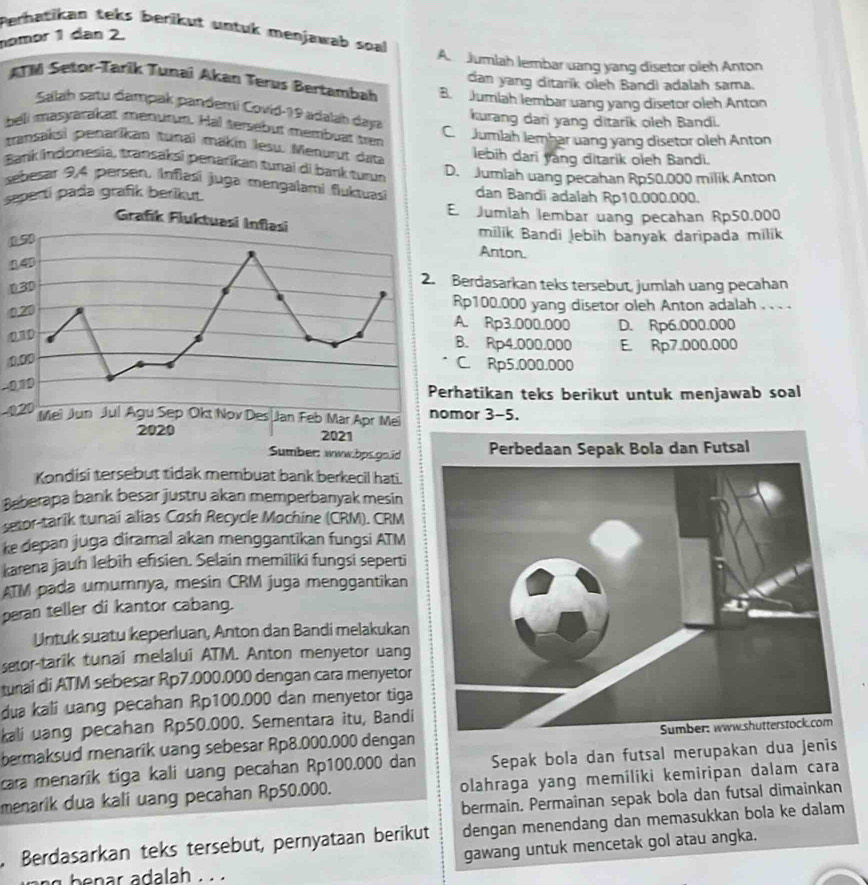 Perhatikan teks berikut untuk menjawab soal
nomør 1 dạn 2.
A bumlah lembar uang yang disetor oleh Anton
dan yang ditarik oleh Bandi adalah sama.
ATM Setor-Tarïk Tunaï Akan Terus Bertambah B. umlah lembar uang yang disetor oleh Anton
Salah satu dampak pandemi Covid-19 adalah daya
kurang dari yang ditarik oleh Bandi.
bell masrarakat menurun. Hal tersebut membuat tren C.  Jumlah lembar uang yang disetor oleh Anton
transaksi penarikan tunaï makín lesu. Menurut daa lebih dari yang ditarik oleh Bandi.
Bank Indonesia, transaksi penarikan sunai di bank turun D. Jumlah uang pecahan Rp50.000 milik Anton
sebesar 9,4 persen, Inflasí juga mengalami fluktuasí dan Bandi adalah Rp10.000.000.
sepecti pada grafik berikut.
E Jumlah lembar uang pecahan Rp50.000
0
milik Bandi Jebih banyak daripada milik
Anton.
1
0
Berdasarkan teks tersebut, jumlah uang pecahan
0.20
Rp100.000 yang disetor oleh Anton adalah . . . .
A. Rp3.000.000 D. Rp6.000.000
0.10
B. Rp4.000.000 E. Rp7.000.000
0.00
C. Rp5.000.000
-0,10
rhatikan teks berikut untuk menjawab soal
-0.20mor 3-5.
Kondisi tersebut tidak membuat bank berkecil hati.
Baberapa bank besar justru akan memperbanyak mesin
setor-tarik tunaí alias Cash Recycle Mochine (CRM). CRM
ke depan juga diramal akan menggantikan fungsi ATM
karena jauh lebih efisien. Selain memiliki fungsi seperti
ATM pada umumnya, mesin CRM juga menggantikan
paran teller di kantor cabang.
Untuk suatu keperluan, Anton dan Bandi melakukan
setor-tarik tunai melalui ATM. Anton menyetor uang
tunai di ATM sebesar Rp7.000.000 dengan cara menyetor
dua kali uang pecahan Rp100.000 dan menyetor tiga
kali uang pecahan Rp50.000. Sementara itu, Bandi
bermaksud menarik uang sebesar Rp8.000.000 dengan
cara menarik tíga kali uang pecahan Rp100.000 dan Sepak bola dan futsal merupakan dua jenis
menarik dua kali uang pecahan Rp50.000. olahraga yang memiliki kemiripan dalam cara
bermain. Permainan sepak bola dan futsal dimainkan
Berdasarkan teks tersebut, pernyataan berikut dengan menendang dan memasukkan bola ke dalam
gawang untuk mencetak gol atau angka.
alah  . .