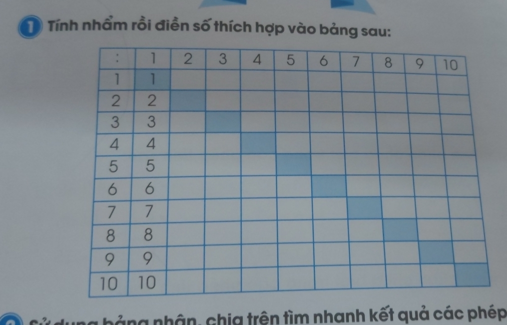 Tính nhẩm rồi điền số thích hợp vào bảng sau: 
Cử dụng bảng nhận, chia trên tìm nhanh kết quả các phép