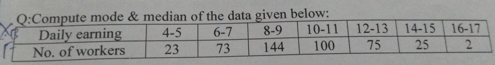 median of the data given below: