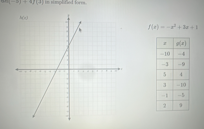 on(-5)+4f(3) in simplified form.
f(x)=-x^2+3x+1