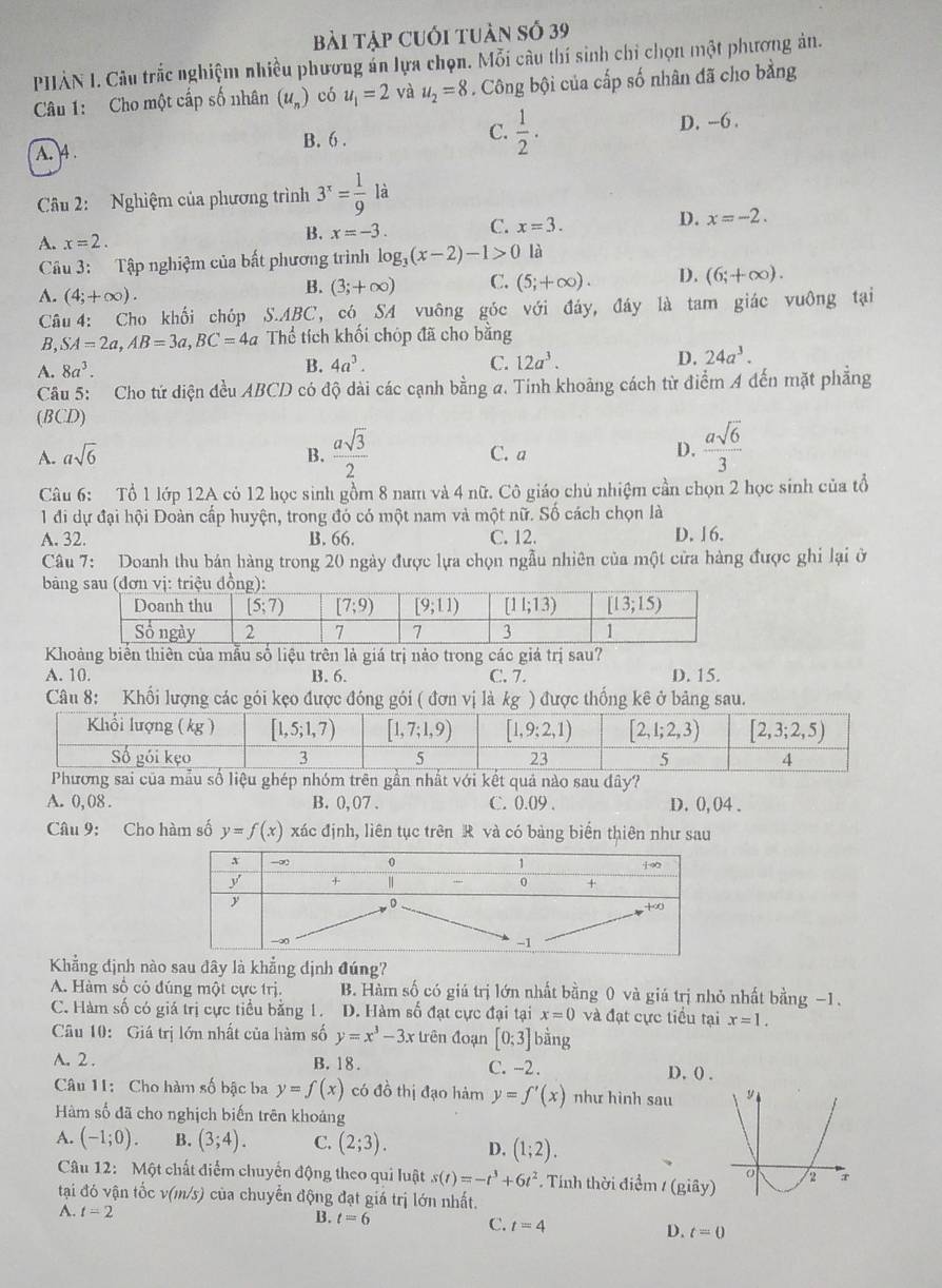 bài tập cuối tuàn số 39
PHIẢN I. Câu trắc nghiệm nhiều phương án lựa chọn. Mỗi câu thí sinh chỉ chọn một phương ản.
Câu 1: Cho một cấp số nhân (u_n) có u_1=2 và u_2=8. Công bội của cấp số nhân đã cho bằng
C.  1/2 ·
B. 6 . D. -6 .
A. 4 
Câu 2: Nghiệm của phương trình 3^x= 1/9 la
A. x=2.
B. x=-3. C. x=3. D. x=-2.
Câu 3: Tập nghiệm của bất phương trình log _3(x-2)-1>0 là
A. (4;+∈fty ).
B. (3;+∈fty ) C. (5;+∈fty ). D. (6,+∈fty ).
Câu 4: Cho khối chóp o  S.ABC, có SA vuông góc với đáy, đáy là tam giác vuông tại
B, SA=2a,AB=3a,BC=4a Thể tích khối chóp đã cho bằng
A. 8a^3.
B. 4a^3. C. 12a^3.
D. 24a^3.
Câu 5: Cho tứ diện đều ABCD có độ dài các cạnh bằng a. Tinh khoảng cách từ điểm A đến mặt phẳng
(BCD)
A. asqrt(6) C. a D.  asqrt(6)/3 
B.  asqrt(3)/2 
Câu 6: Tổ 1 lớp 12A cỏ 12 học sinh gồm 8 nam và 4 nữ. Cô giáo chủ nhiệm cần chọn 2 học sinh của tổ
1 đi dự đại hội Đoàn cấp huyện, trong đó có một nam và một nữ. Số cách chọn là
A. 32. B. 66. C. 12. D. 16.
Câu 7: Doanh thu bán hàng trong 20 ngày được lựa chọn ngẫu nhiên của một cửa hàng được ghi lại ở
bản
Khoảng biển thiên của mẫu số liệu trên là giá trị nảo trong các giá trị sau? D. 15.
A. 10. B. 6. C. 7.
Câu 8: Khối lượng các gói kẹo được đóng gói ( đơn vị là kg ) được thống kê ở bảng sau.
Phương sai của mẫu số liệu ghép nhóm trên gần nhất với kết quả nào sau đây?
A. 0, 08 . B. 0, 07 . C. 0.09 . D. 0, 04 .
Câu 9: Cho hàm số y=f(x) xác định , liên tục trên R và có bảng biển thiên như sau
Khẳng định nào sau đây là khẳng định đúng?
A. Hàm số có đúng một cực trị. B. Hàm số có giú trị lớn nhất bằng 0 và giá trị nhỏ nhất bằng −1.
C. Hàm số có giá trị cực tiểu bằng 1. D. Hàm số đạt cực đại tại x=0 và đạt cực tiểu tại x=1.
Câu 10: Giá trị lớn nhất của hàm số y=x^3-3x trên đoạn [0:3] bằng
A. 2 . B. 18. C. -2 . D. () .
Câu 11: Cho hàm số bậc ba y=f(x) có đồ thị đạo hám y=f'(x) như hình sau 
Hàm số đã cho nghịch biến trên khoảng
A. (-1;0). B. (3;4). C. (2;3). D. (1;2).
Câu 12: Một chất điểm chuyển động theo qui luật s(t)=-t^3+6t^2. Tính thời điểm / (giây)
tại đó vận tốc v(m/s) của chuyển động đạt giá trị lớn nhất.
B. t=6
A. t=2 t=4 D. t=0
C.