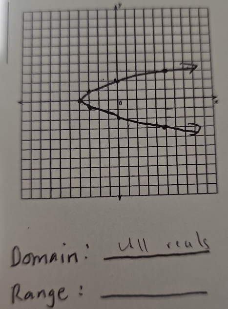 Domain: ull reals 
Range :_