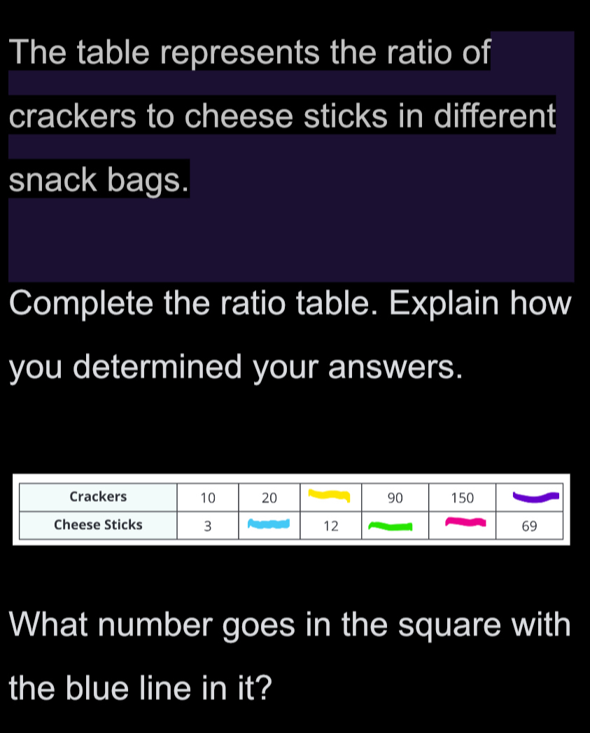 The table represents the ratio of 
crackers to cheese sticks in different 
snack bags. 
Complete the ratio table. Explain how 
you determined your answers. 
What number goes in the square with 
the blue line in it?