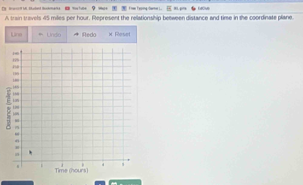 Brarcirff ML Student Bookmarks You Tube Mapo Free Typing Game ]... BXL, girts E¢Club 
A train travels 45 miles per hour. Represent the relationship between distance and time in the coordinate plane. 
Line Undo Redo × Reset