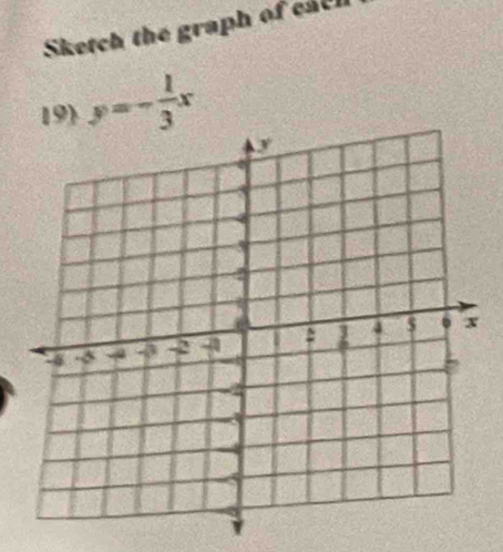 Sketch the graph of each 
19 y=- 1/3 x