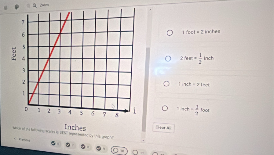 Zoom
1 foot =2
inches
2feet= 1/2  inch
feet
1 inch =2
1 inch = 1/2  foot
Inches
Clear All
Which of the folluwing scales is BEST represented by this graph?
< Premous
 7 8 9 10 11