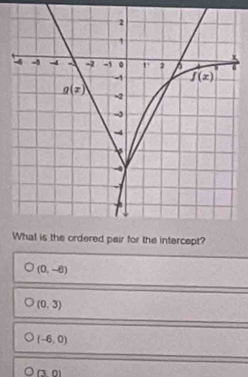 intercept?
(0,-6)
(0,3)
(-6,0)
(3,0)