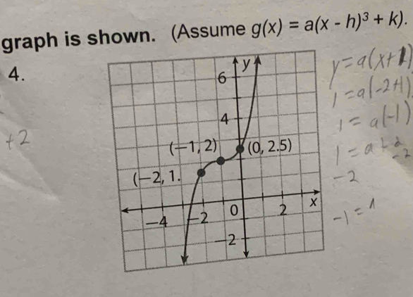 graph is shown. (Assume g(x)=a(x-h)^3+k).
4.