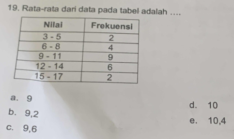 Rata-rata dari data pada tabel adalah …...
a. 9
d. 10
b⩽ 9, 2
e. 10, 4
c. 9, 6