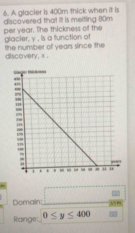 A glacier is 400m thick when it is 
discovered that it is melting 80m
per year. The thickness of the 
glacier, y , is a function of 
the number of years since the 
discovery, x. 
Pt
yy
Domain: 1/1 Pt 
Range: 0≤ y≤ 400