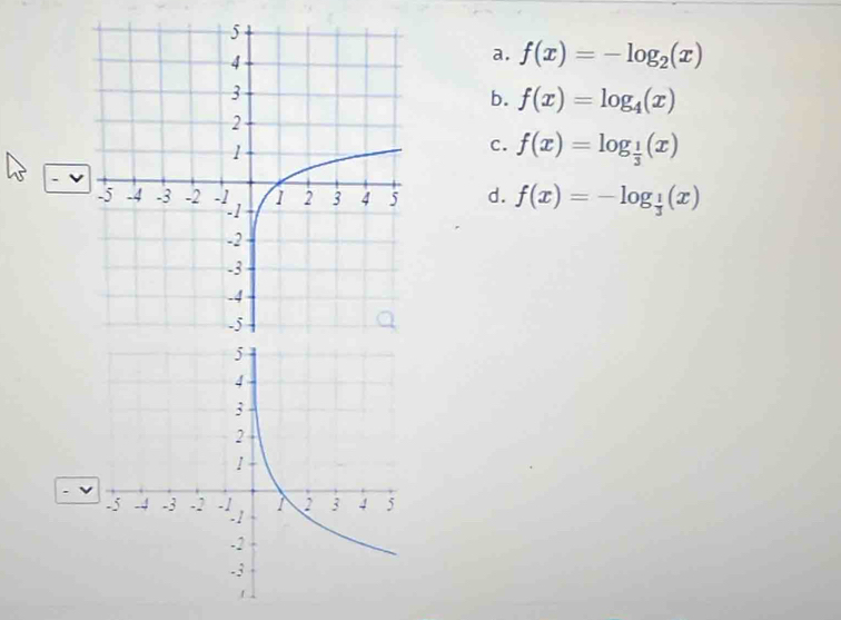 a. f(x)=-log _2(x)
b. f(x)=log _4(x)
C. f(x)=log _ 1/3 (x)
- v
d. f(x)=-log _ 1/3 (x)