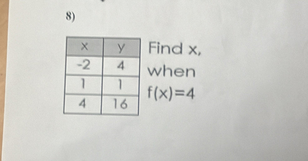 Find x, 
when
f(x)=4