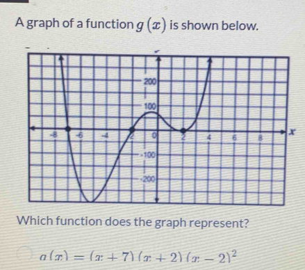 A graph of a function g(x) is shown below. Which function does the ...