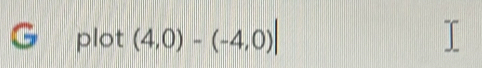plot (4,0)-(-4,0)|