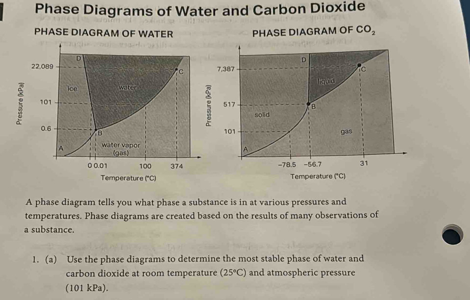 Solved: Phase Diagrams of Water and Carbon Dioxide PHASE DIAGRAM OF ...