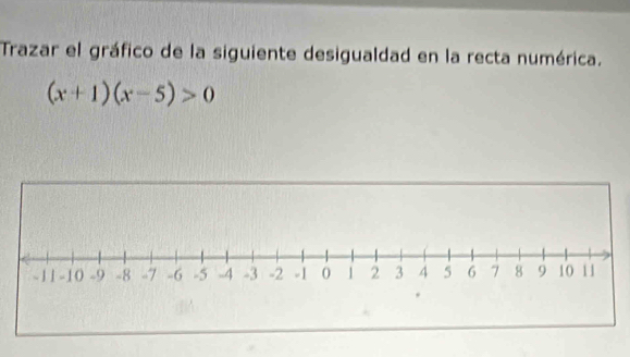 Trazar el gráfico de la siguiente desigualdad en la recta numérica.
(x+1)(x-5)>0