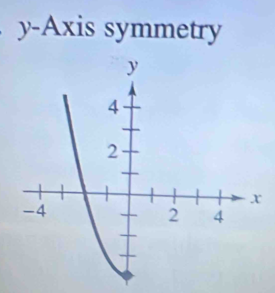 y-Axis symmetry