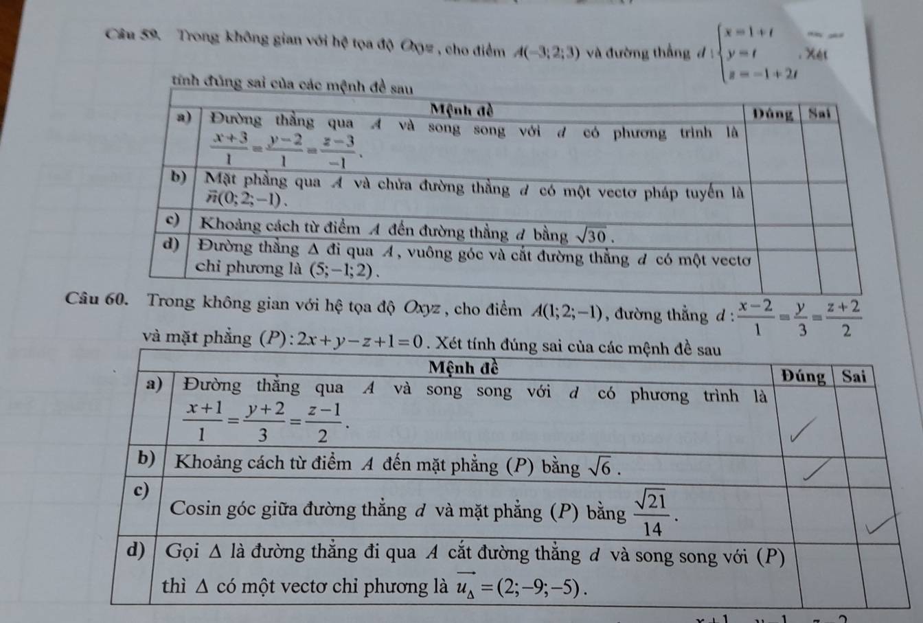 Trong không gian với hệ tọa độ Oyz , cho điểm A(-3;2;3) và đường thẳng đ : beginarrayl x=1+t y=t z=-1+2tendarray. Cét
tính đũng sai củ
Câ Trong không gian với hệ tọa độ Oxyz, cho điểm A(1;2;-1) , đường thẳng d :  (x-2)/1 = y/3 = (z+2)/2 
và mặt phẳng (P): 2x+y-z+1=0
x,1